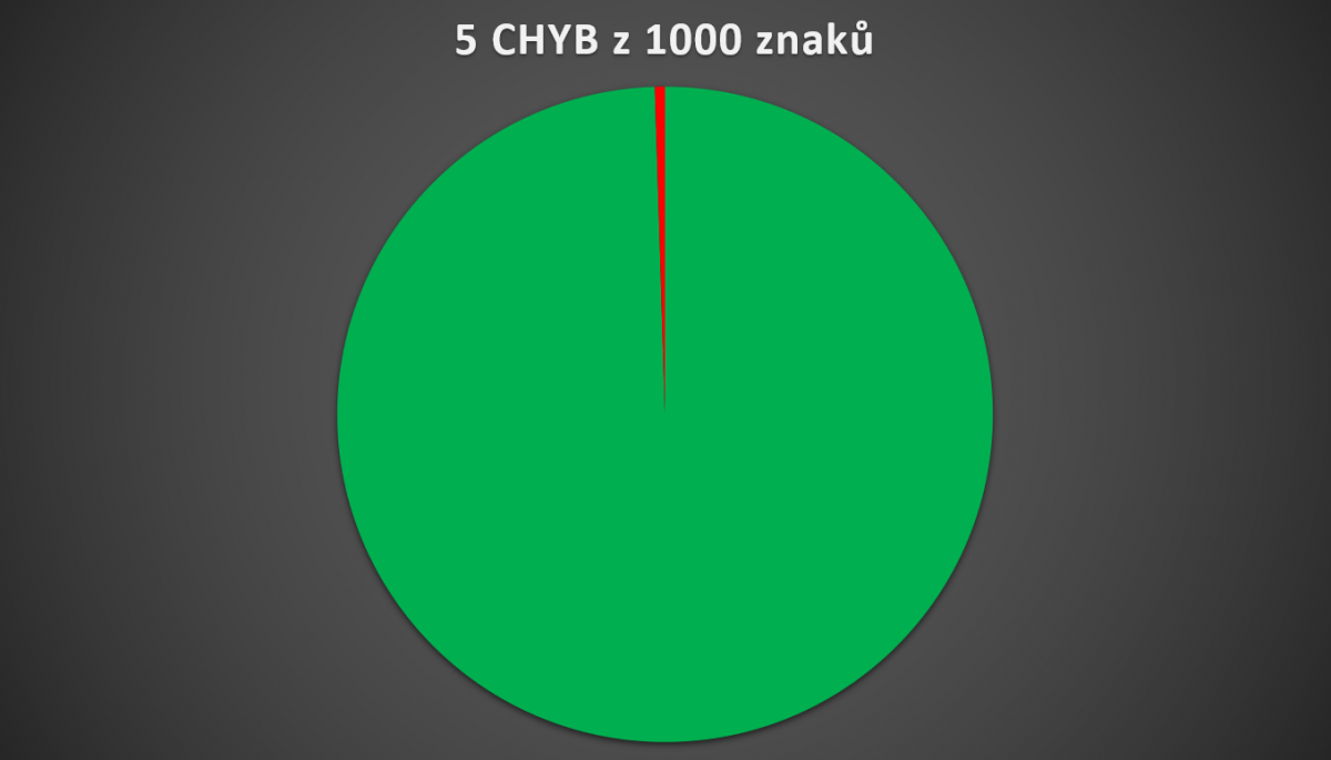 Holistic management® 5 chyb z 1000 znaků